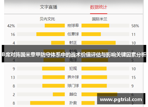 B席对阵国米意甲防守体系中的战术价值评估与影响关键因素分析 B席对阵国米意甲防守体系中的战术价值评估与影响关键因素分析