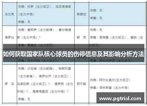 如何获取国家队核心球员的伤停信息及其影响分析方法