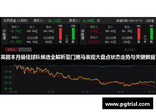 英超本月最佳球队候选全解析豪门黑马表现大盘点状态走势与关键数据