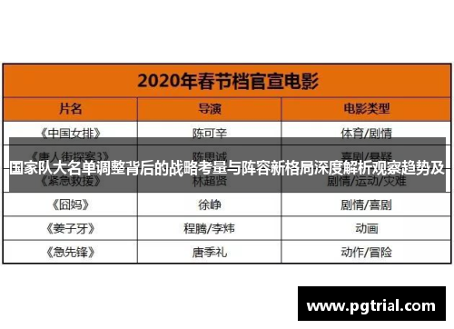 国家队大名单调整背后的战略考量与阵容新格局深度解析观察趋势及 国家队大名单调整背后的战略考量与阵容新格局深度解析观察趋势及
