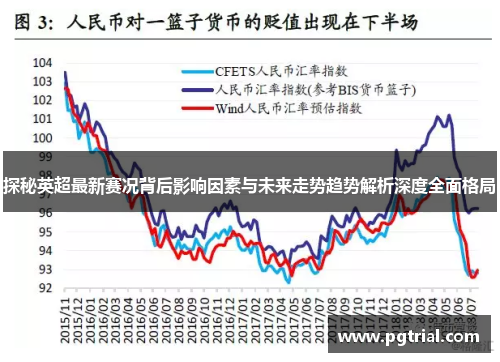 探秘英超最新赛况背后影响因素与未来走势趋势解析深度全面格局 探秘英超最新赛况背后影响因素与未来走势趋势解析深度全面格局