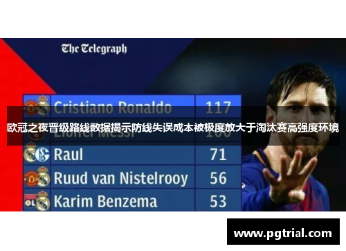 欧冠之夜晋级路线数据揭示防线失误成本被极度放大于淘汰赛高强度环境