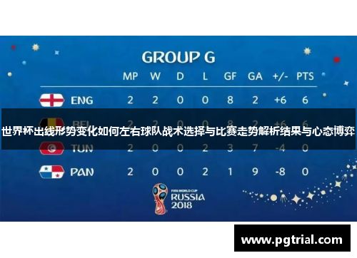 世界杯出线形势变化如何左右球队战术选择与比赛走势解析结果与心态博弈 世界杯出线形势变化如何左右球队战术选择与比赛走势解析结果与心态博弈