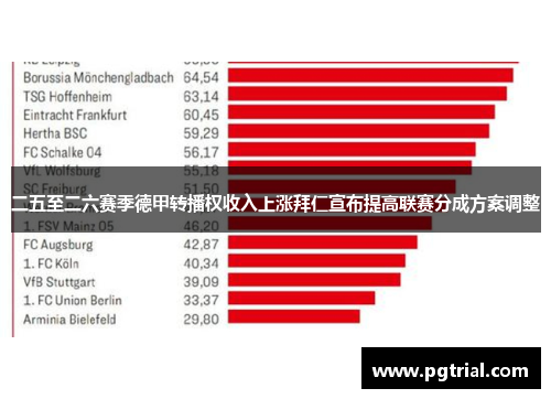 二五至二六赛季德甲转播权收入上涨拜仁宣布提高联赛分成方案调整 二五至二六赛季德甲转播权收入上涨拜仁宣布提高联赛分成方案调整