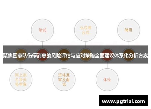 聚焦国家队伤停消息的风险评估与应对策略全面建议体系化分析方案 聚焦国家队伤停消息的风险评估与应对策略全面建议体系化分析方案